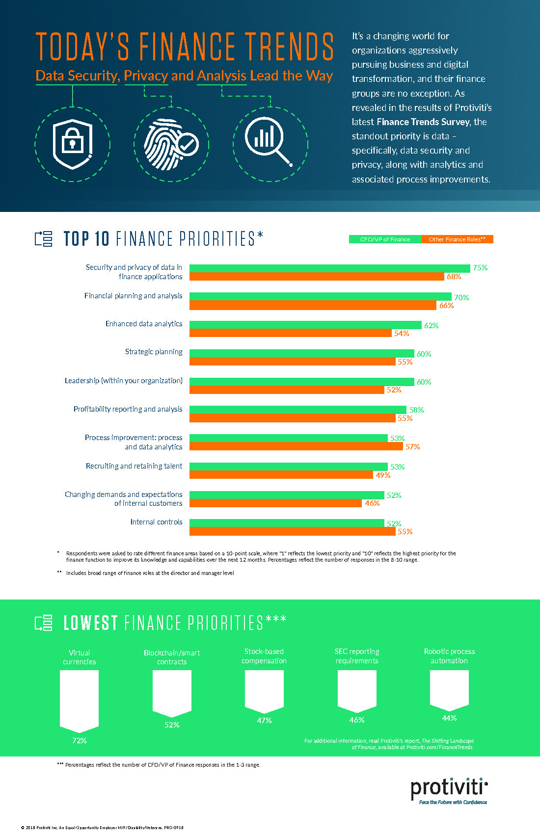 Screenshot of the first page of 2018 ​Finance Trends Survey Report