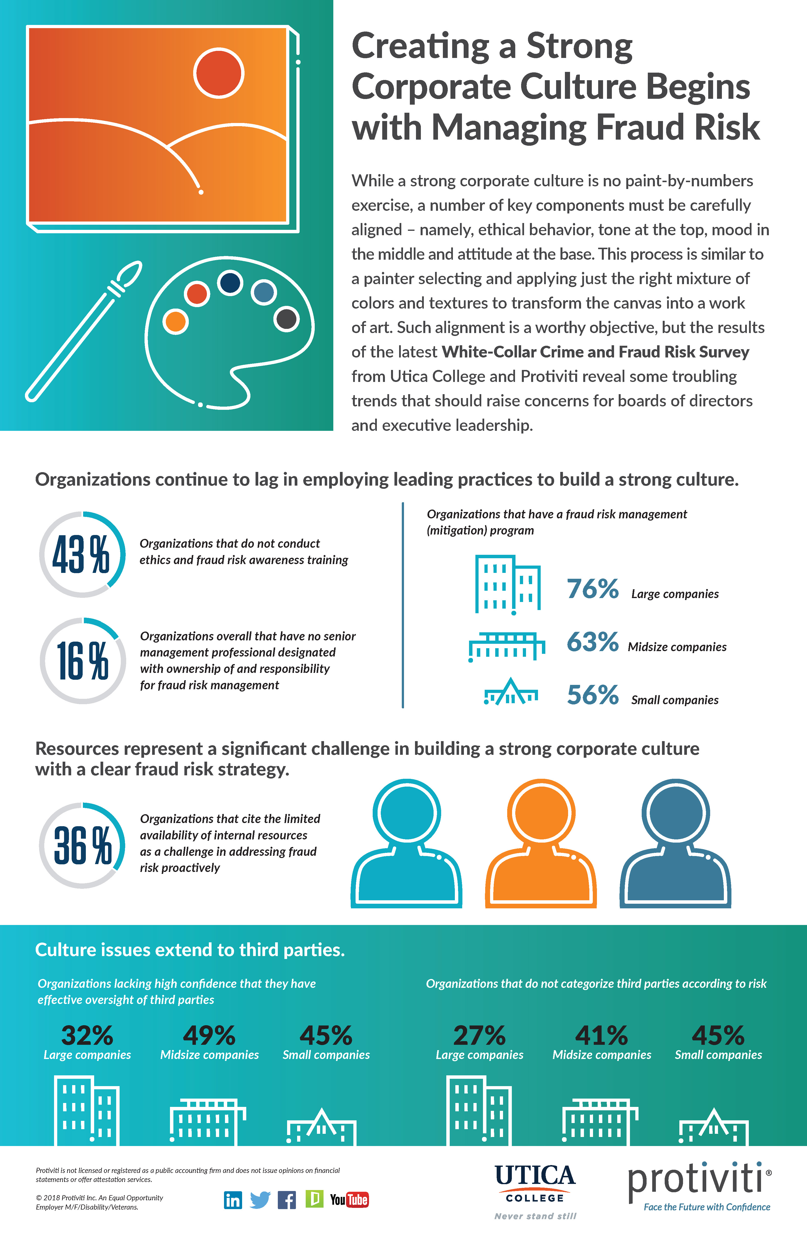 Screenshot of the first page of 2018 White-Collar Crime and Fraud Risk Survey