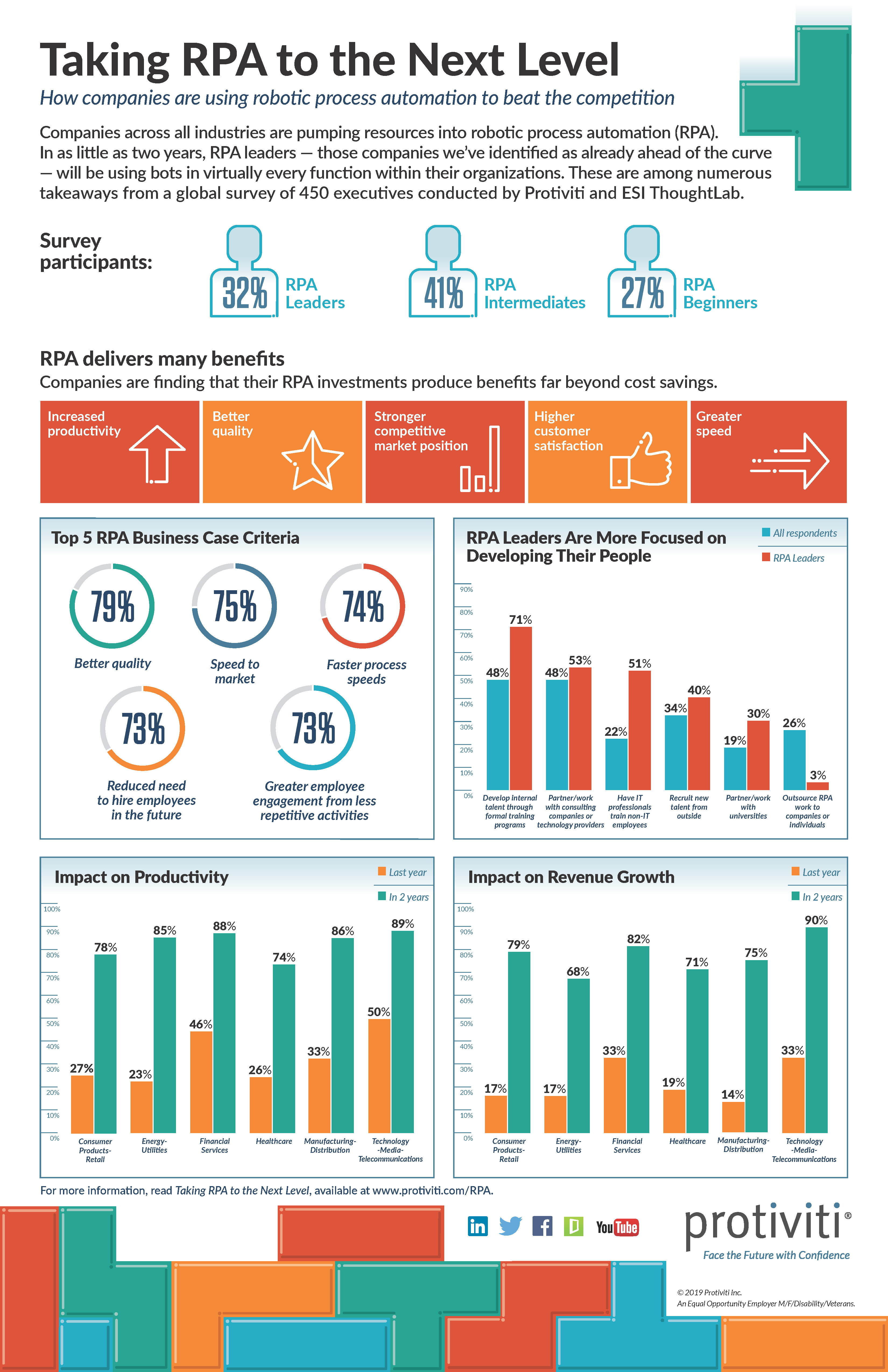 Screenshot of the first page of 2019 Global RPA Survey