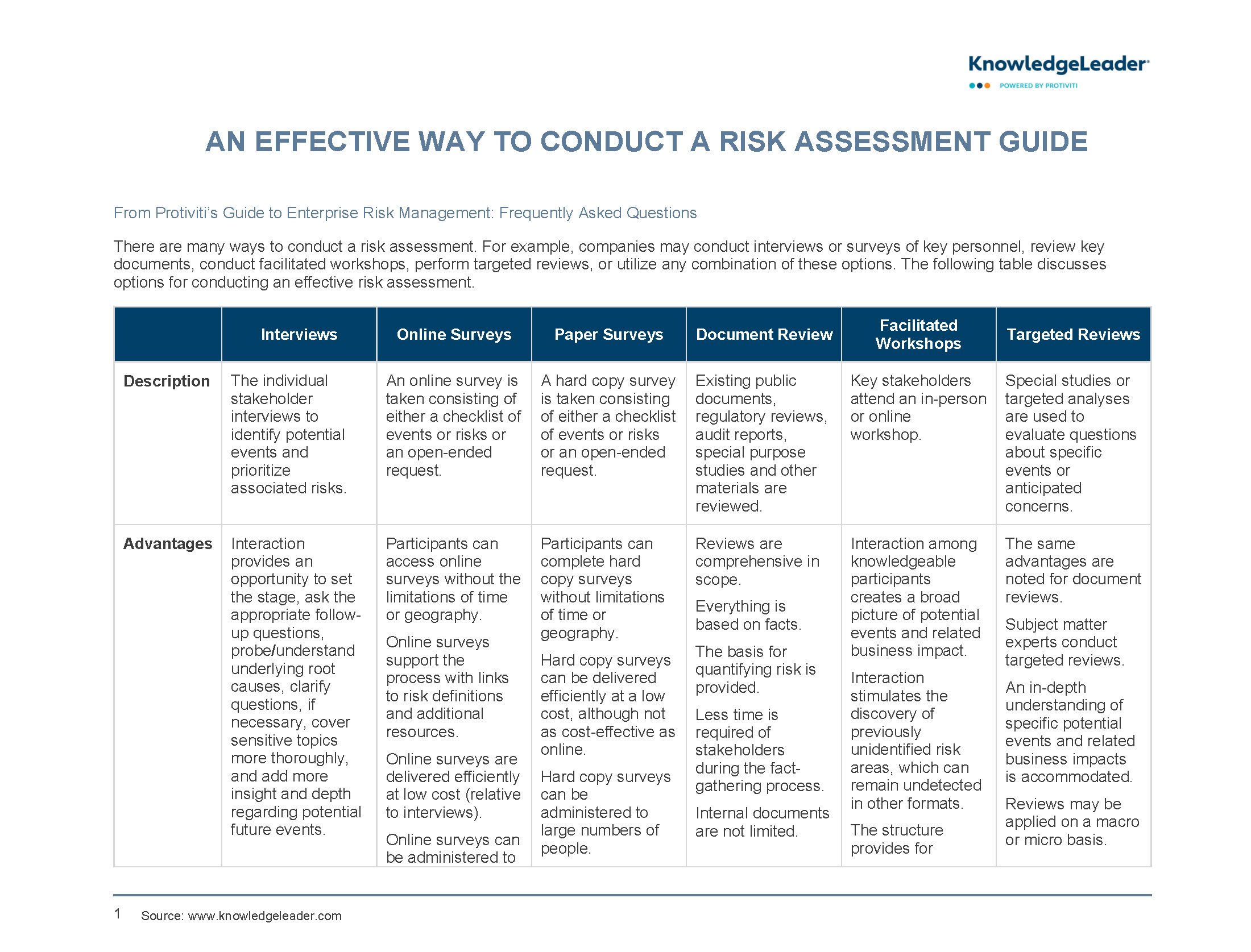 Screenshot of the first page of An Effective Way to Conduct a Risk Assessment Guide