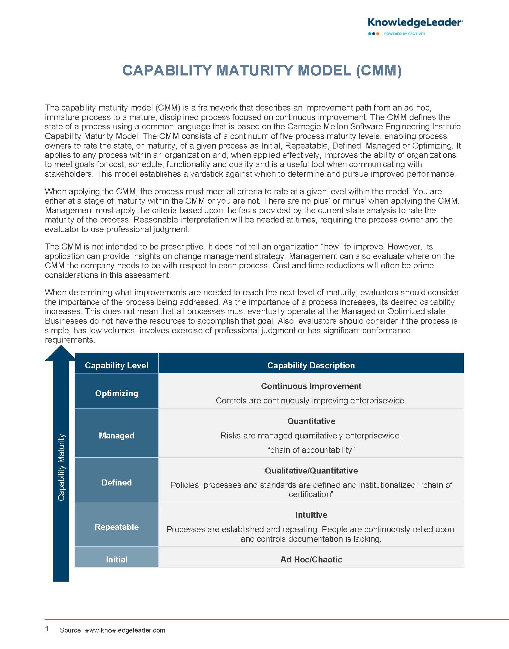 Screenshot of the first page of Capability Maturity Model (CMM)