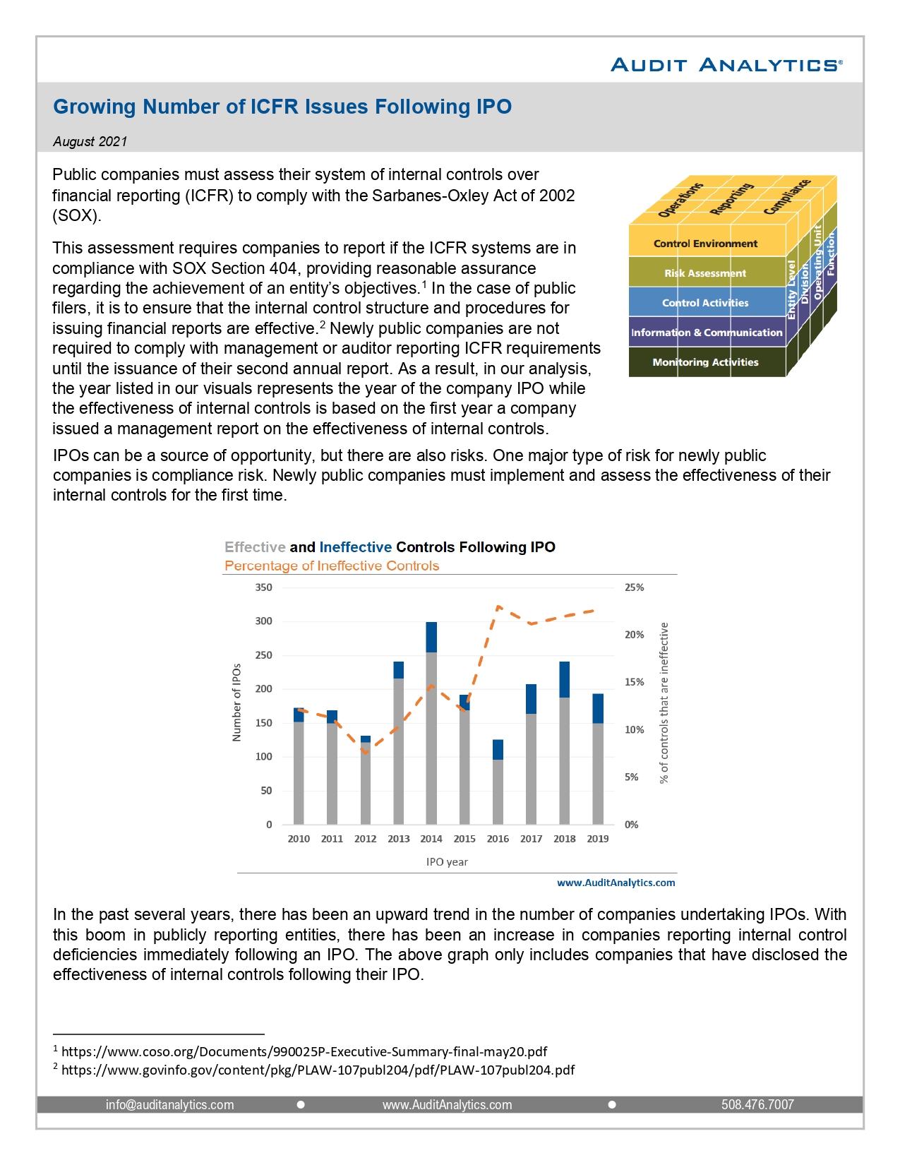 Screenshot of the first page of Growing Number of ICFR Issues Following IPO