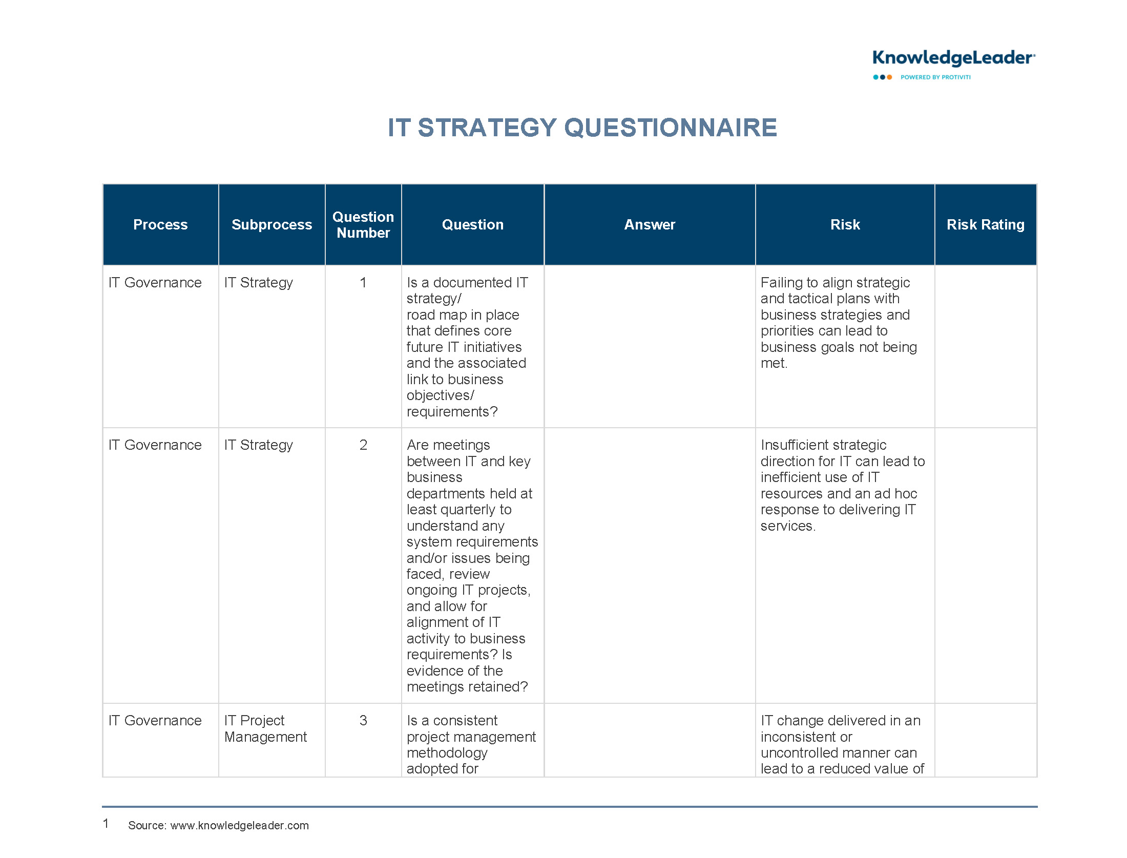 Screenshot of the first page of IT Strategy Questionnaire