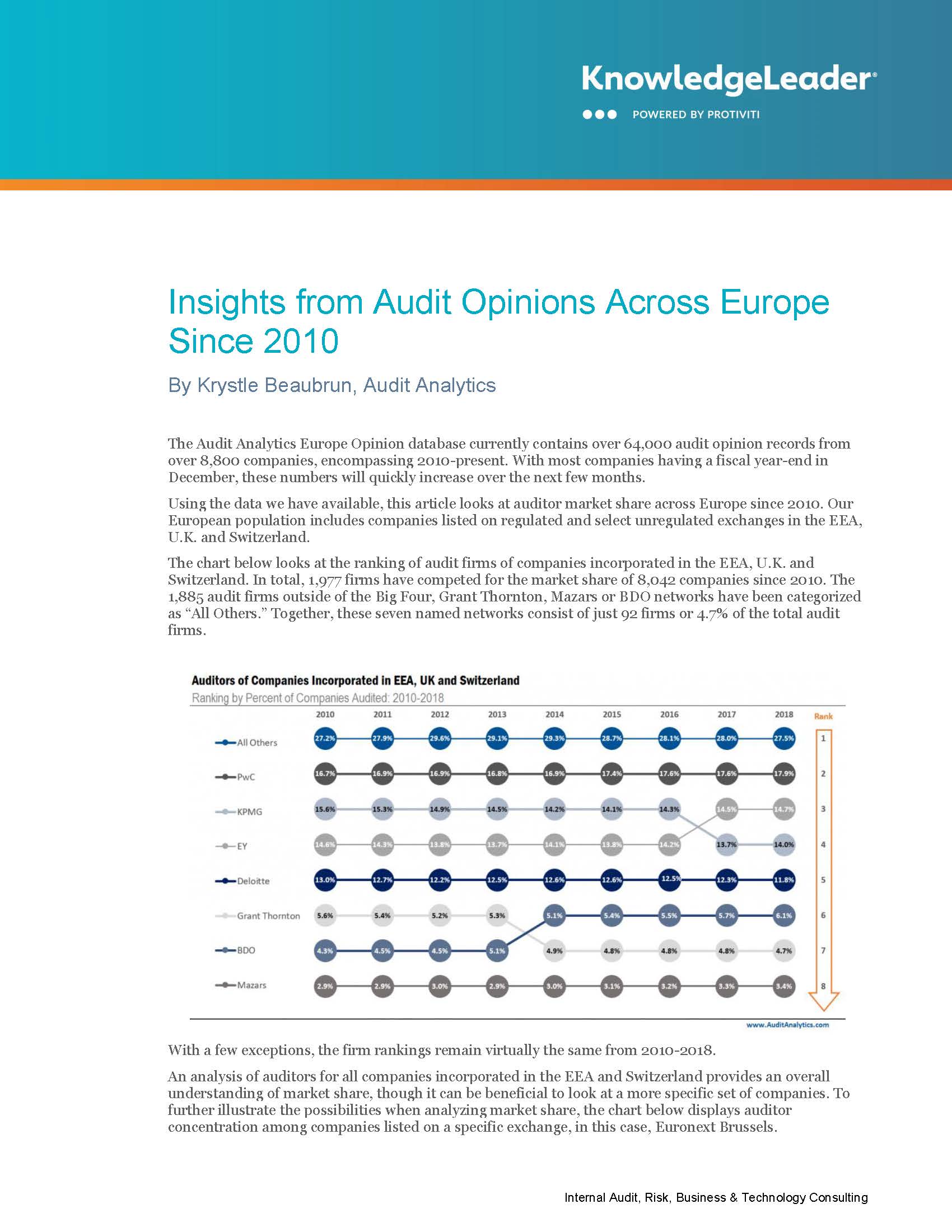 Screenshot of the first page of Insights from Audit Opinions Across Europe Since 2010