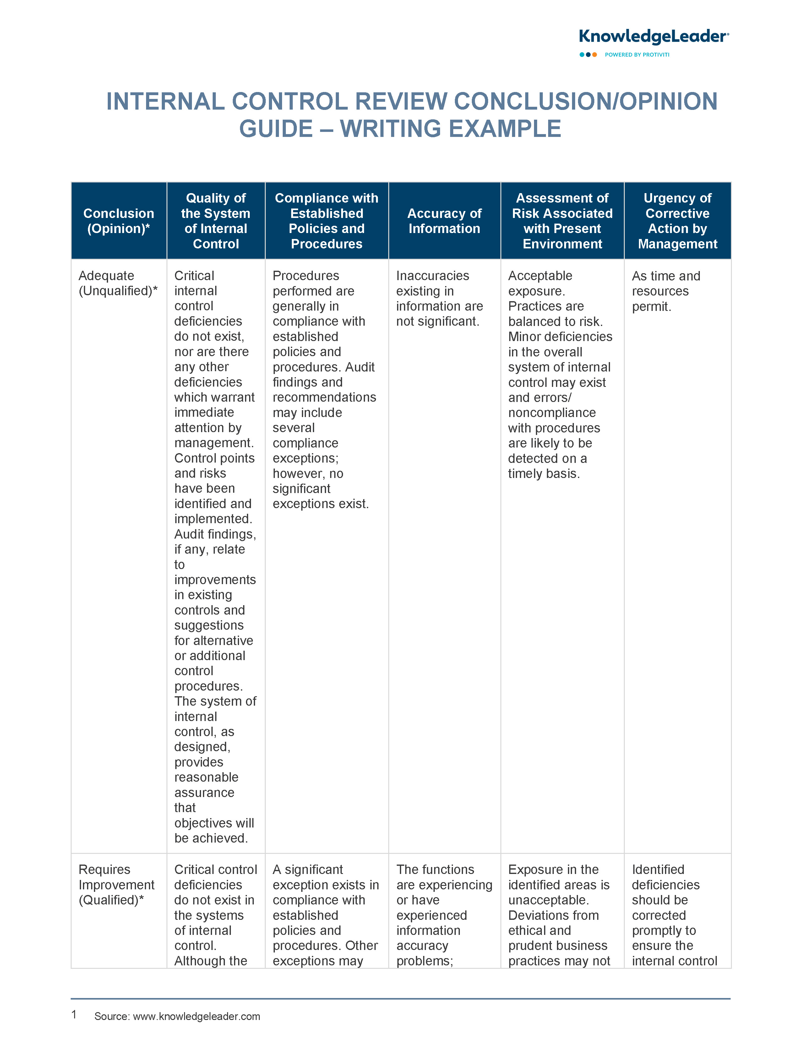 Screenshot of the first page of Internal Control Review ConclusionOpinion - Writing Example