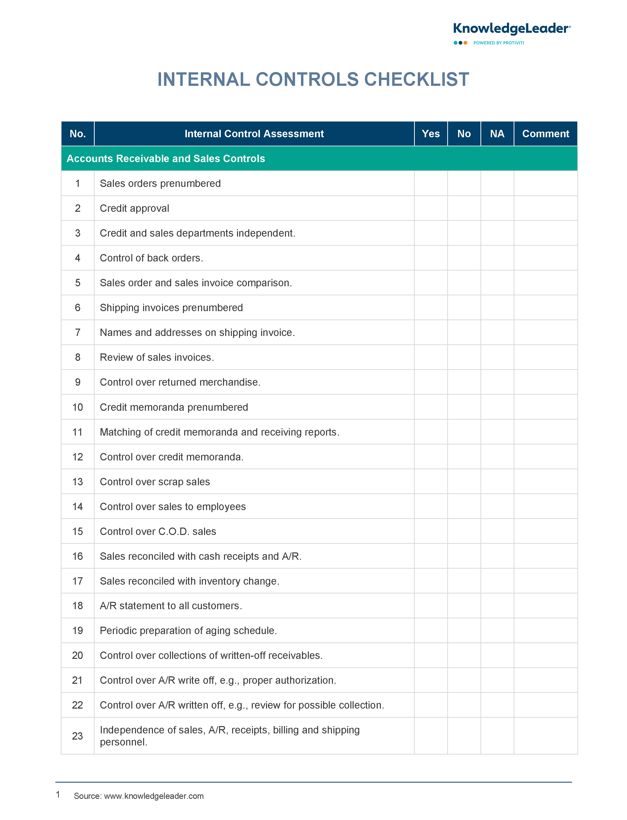 Internal Control Over Financial Reporting: A Checklist