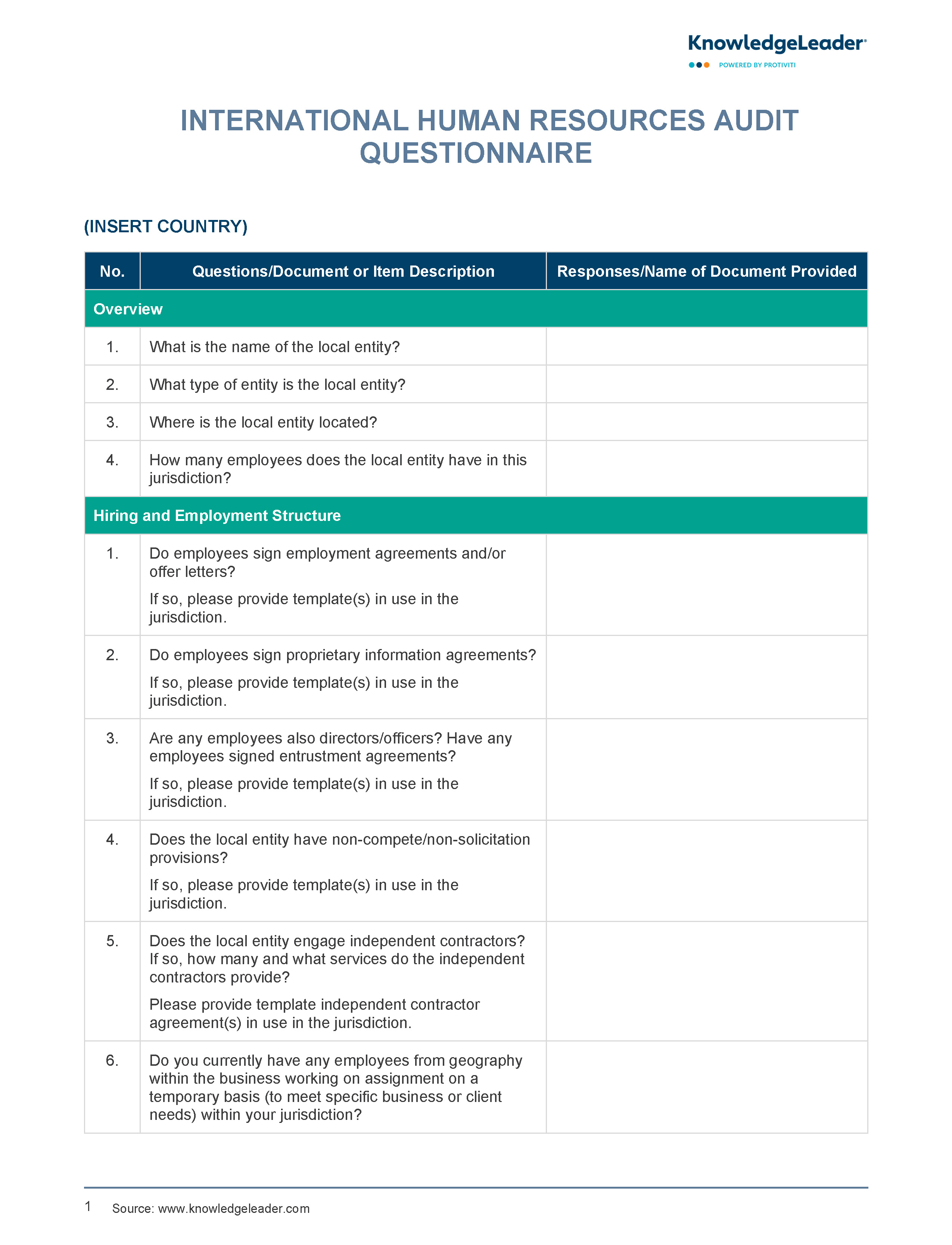 Screenshot of the first page of International Human Resources Audit Questionnaire