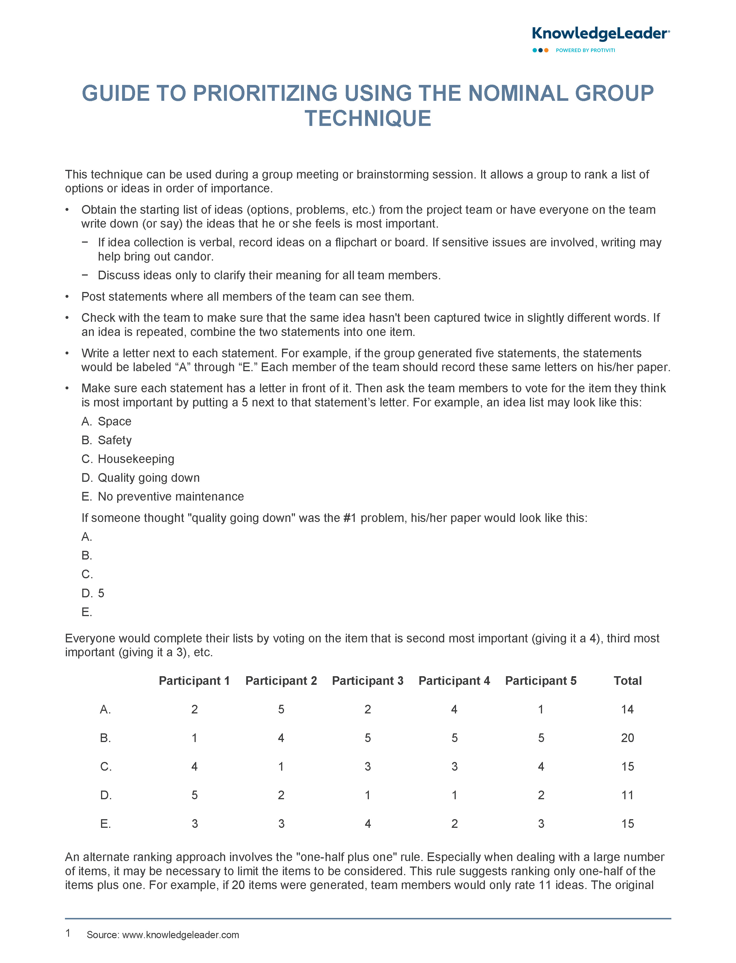 Screenshot of the first page of Prioritizing Using the Nominal Group Technique