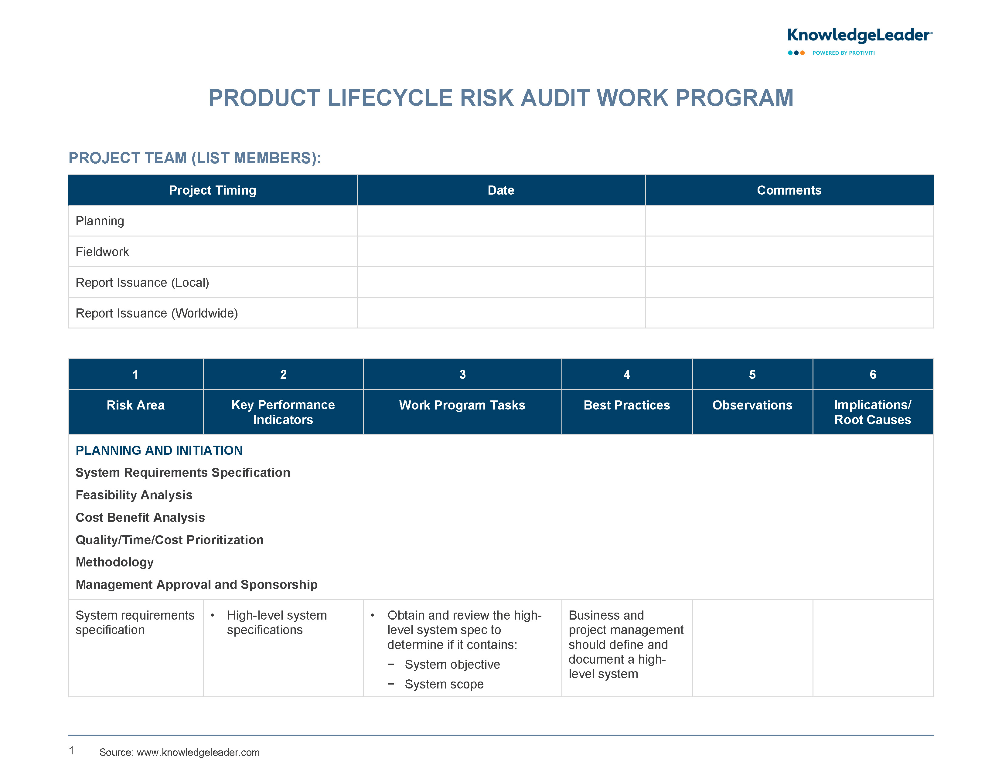 Screenshot of the first page of Product Life Cycle Risk Audit Work Program