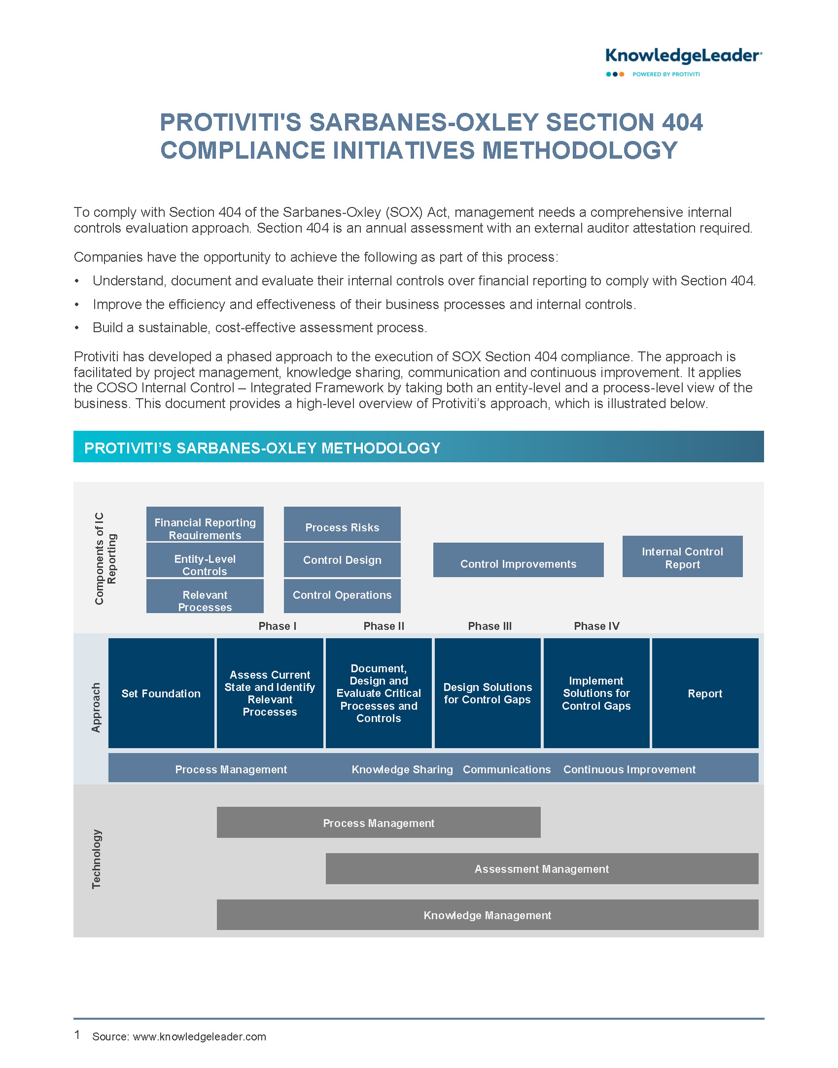 screenshot of the first page of Protiviti's Sarbanes-Oxley Section 404 Compliance Initiatives Methodology