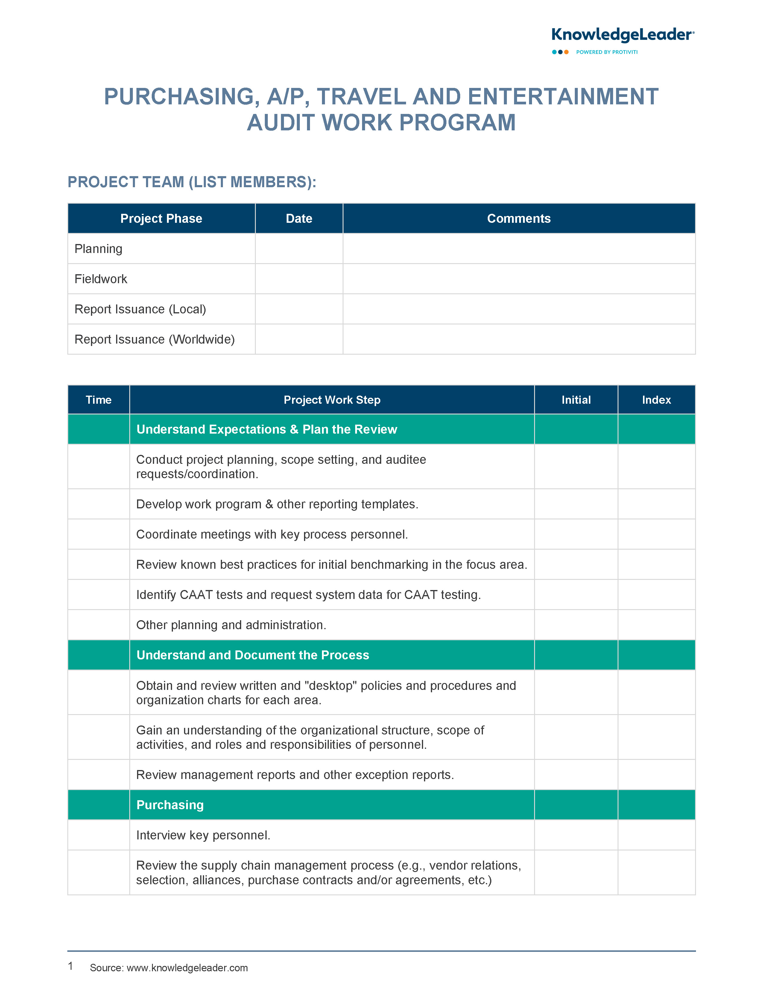 screenshot of the first page of Purchasing, AP, Travel and Entertainment Audit Work Program