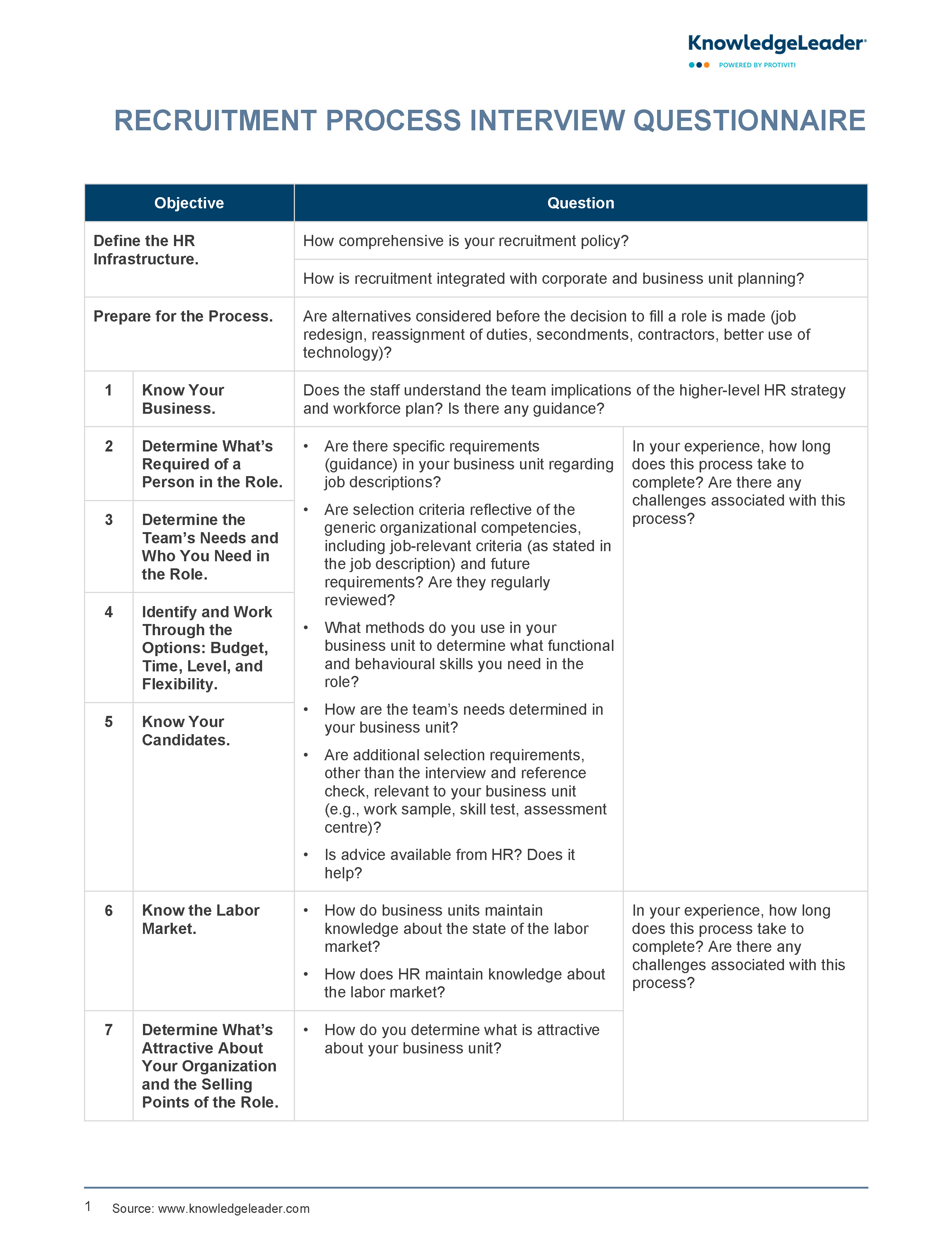 Screenshot of the first page of Recruitment Process Interview Questionnaire