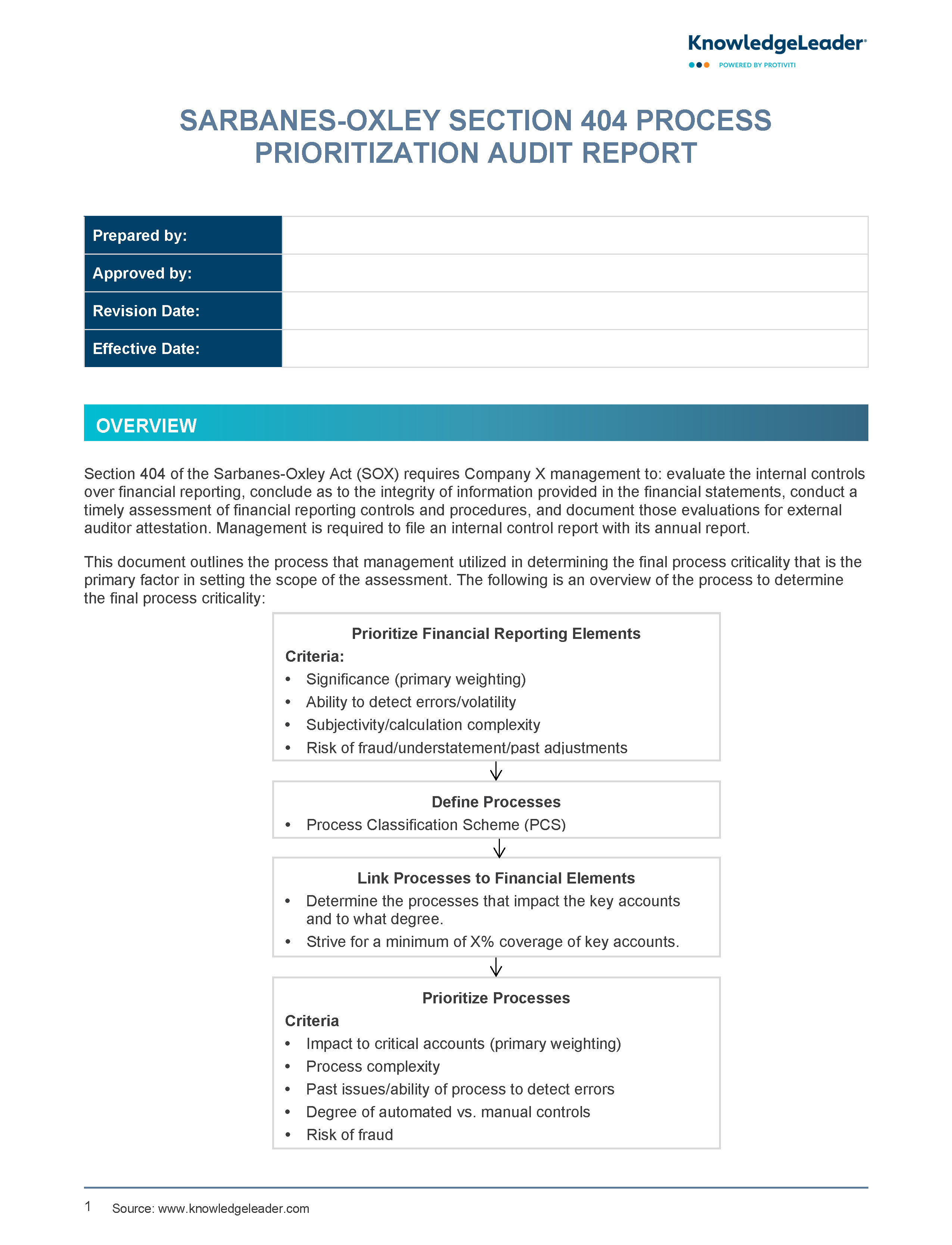 Screenshot of the first page of SOX 404 Process Prioritization Report