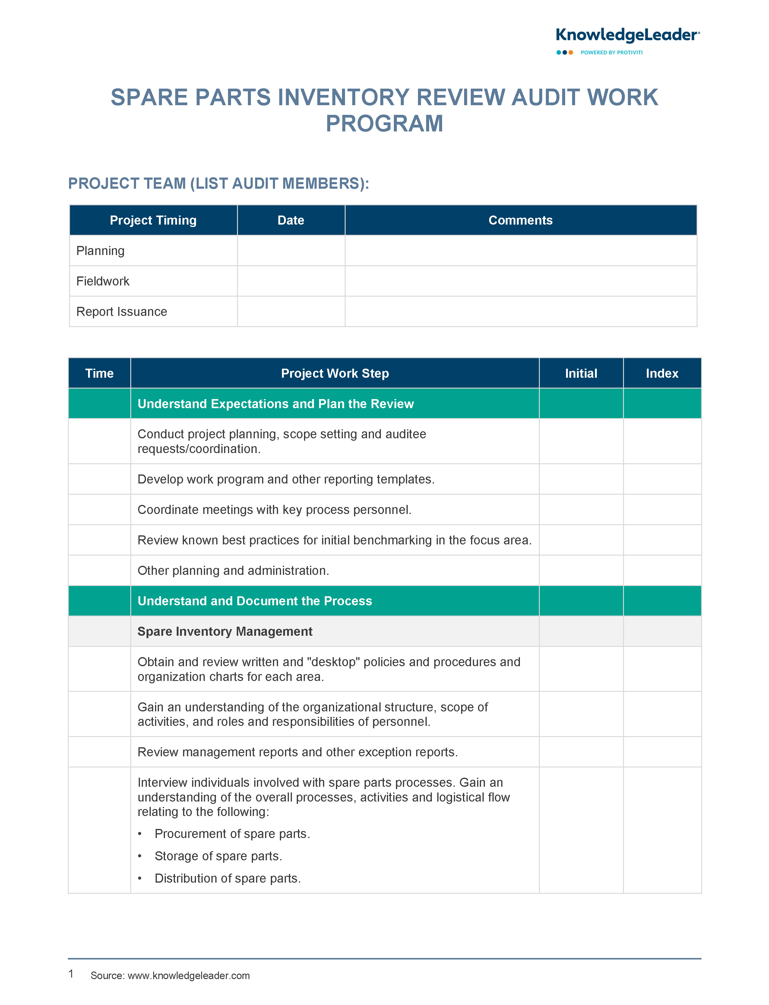 Screenshot of the first page of Spare Parts Inventory Review