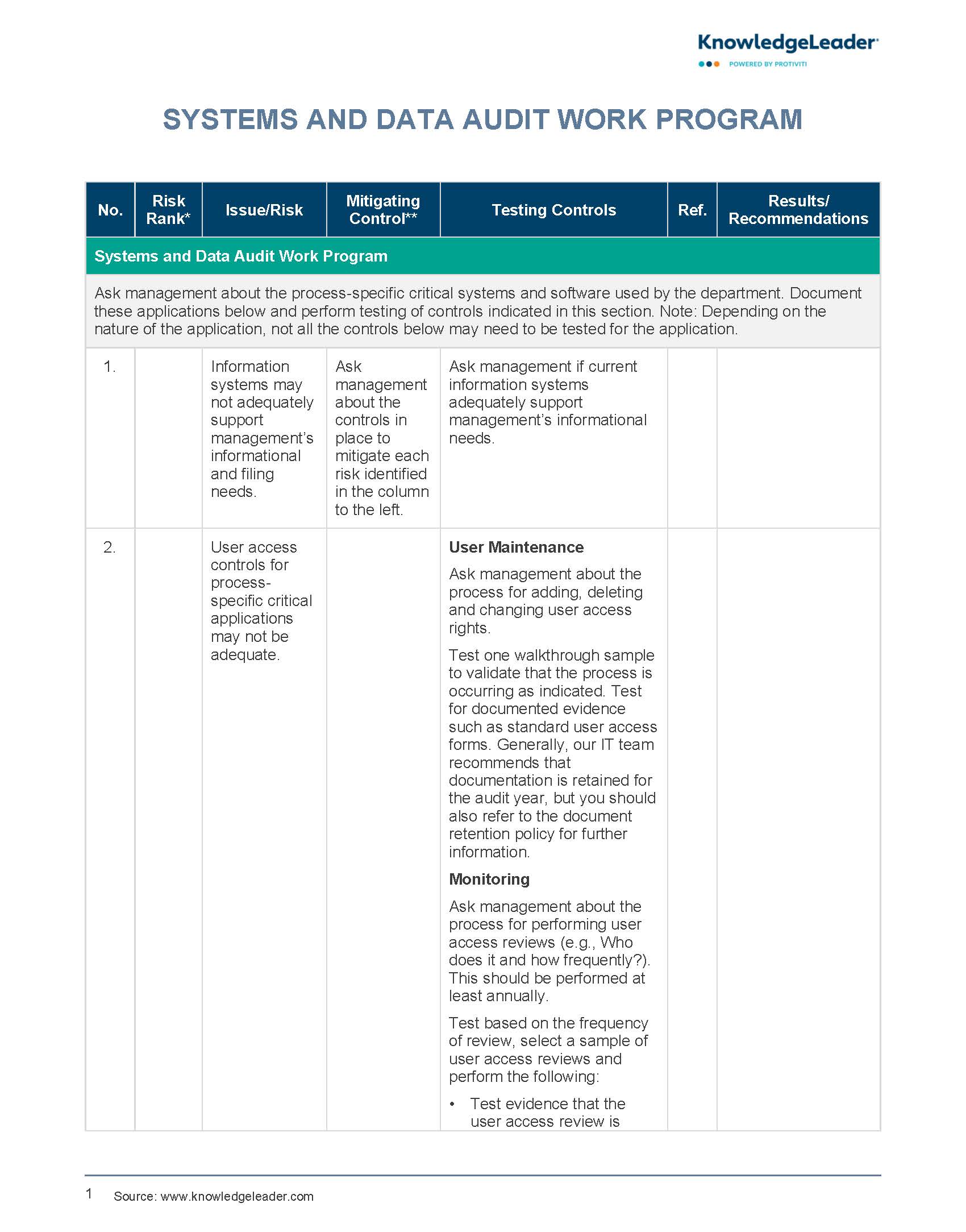 Screenshot of the first page of Systems and Data Audit Work Program