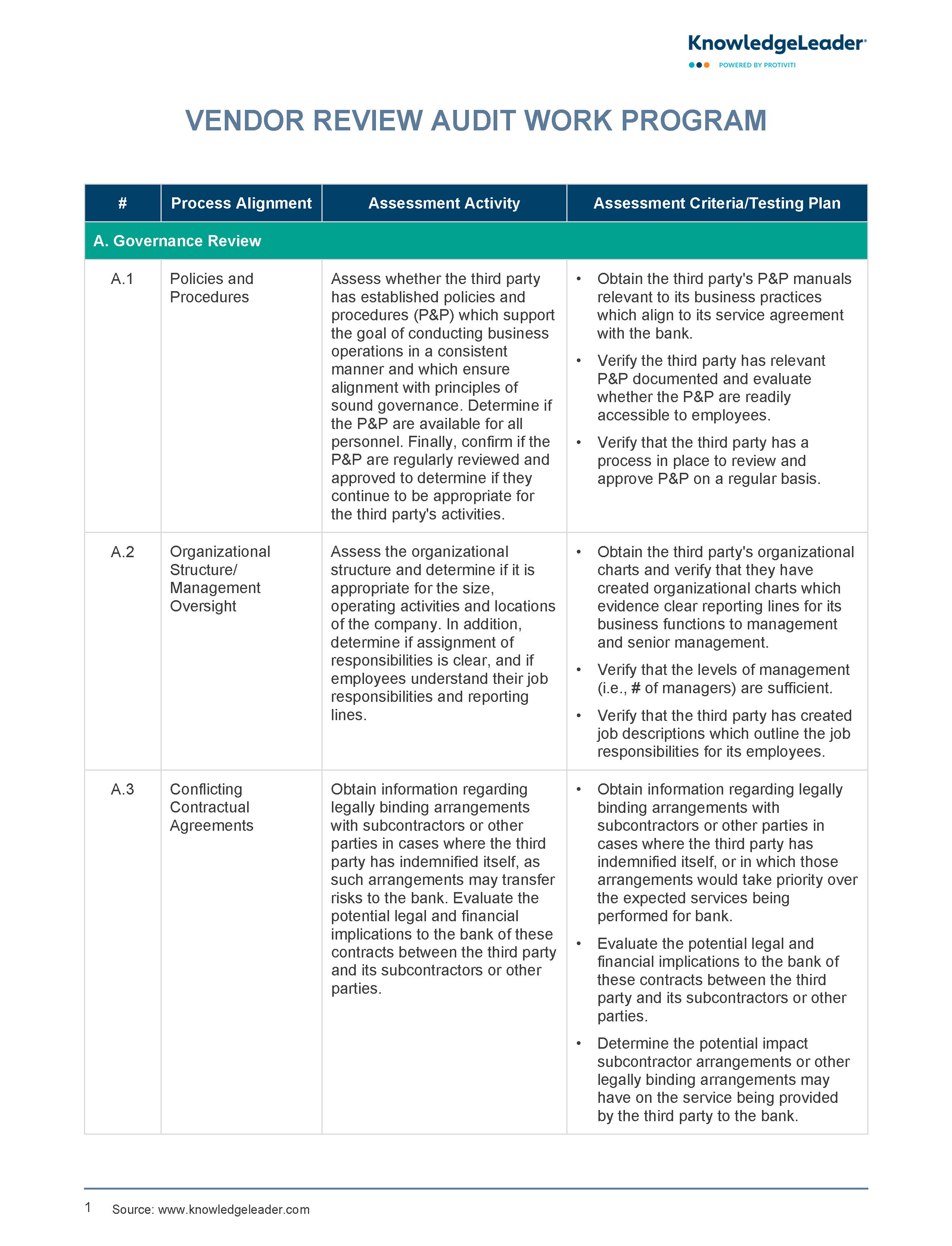 Screenshot of the first page of Vendor Review Audit Work Program