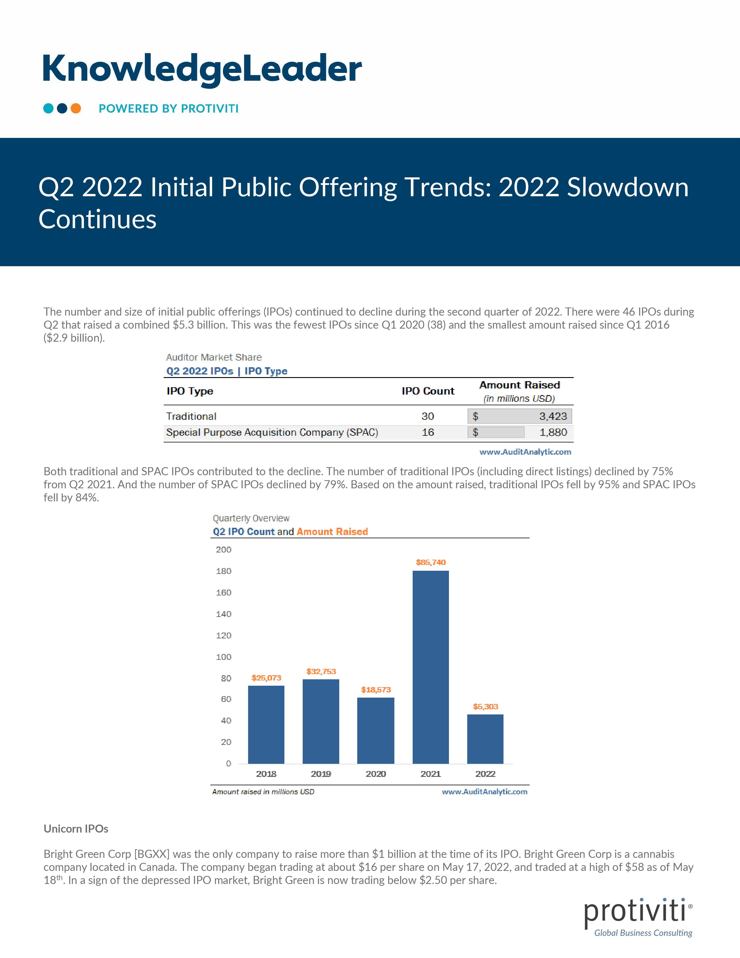 screenshot of the first page of Q2 2022 Initial Public Offering Trends 2022 Slowdown Continues