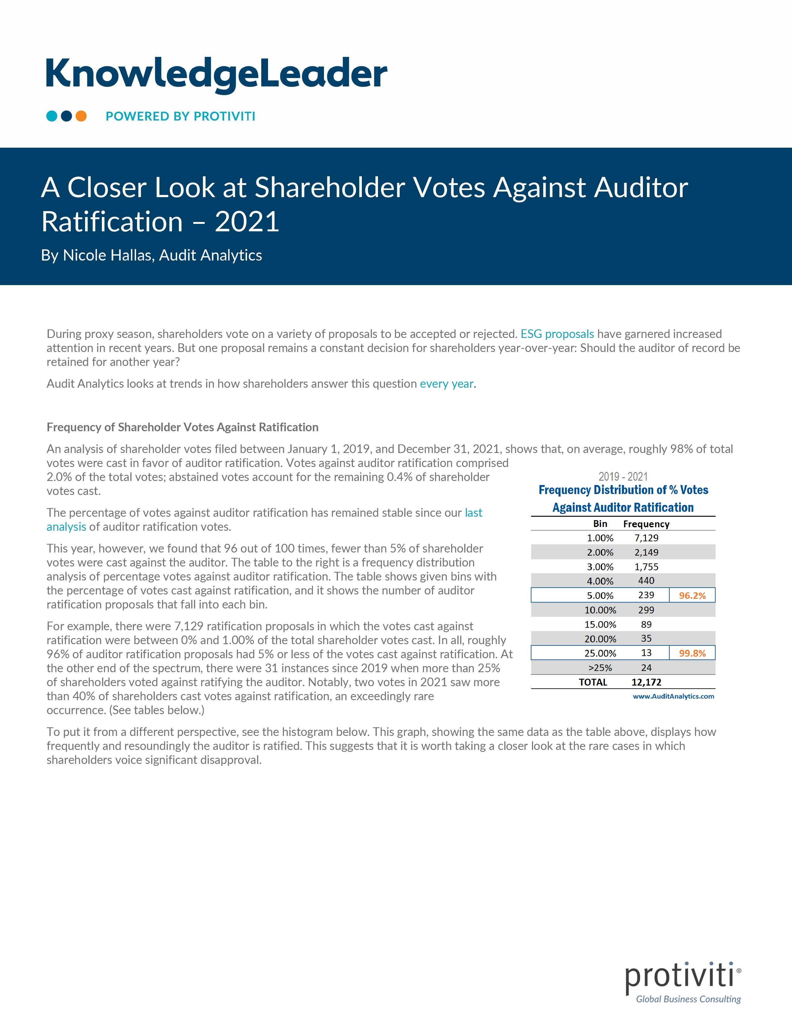 screenshot of the first page of A Closer Look at Shareholder Votes Against Auditor Ratification – 2021