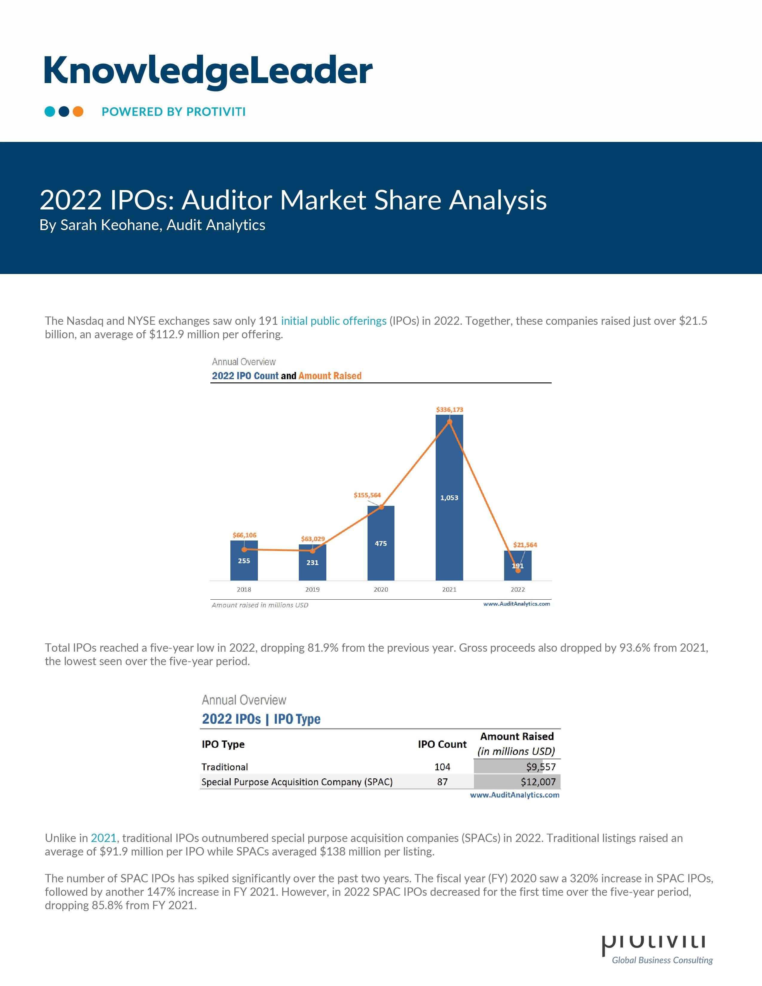 screenshot of the first page of 2022 IPOs Auditor Market Share Analysis