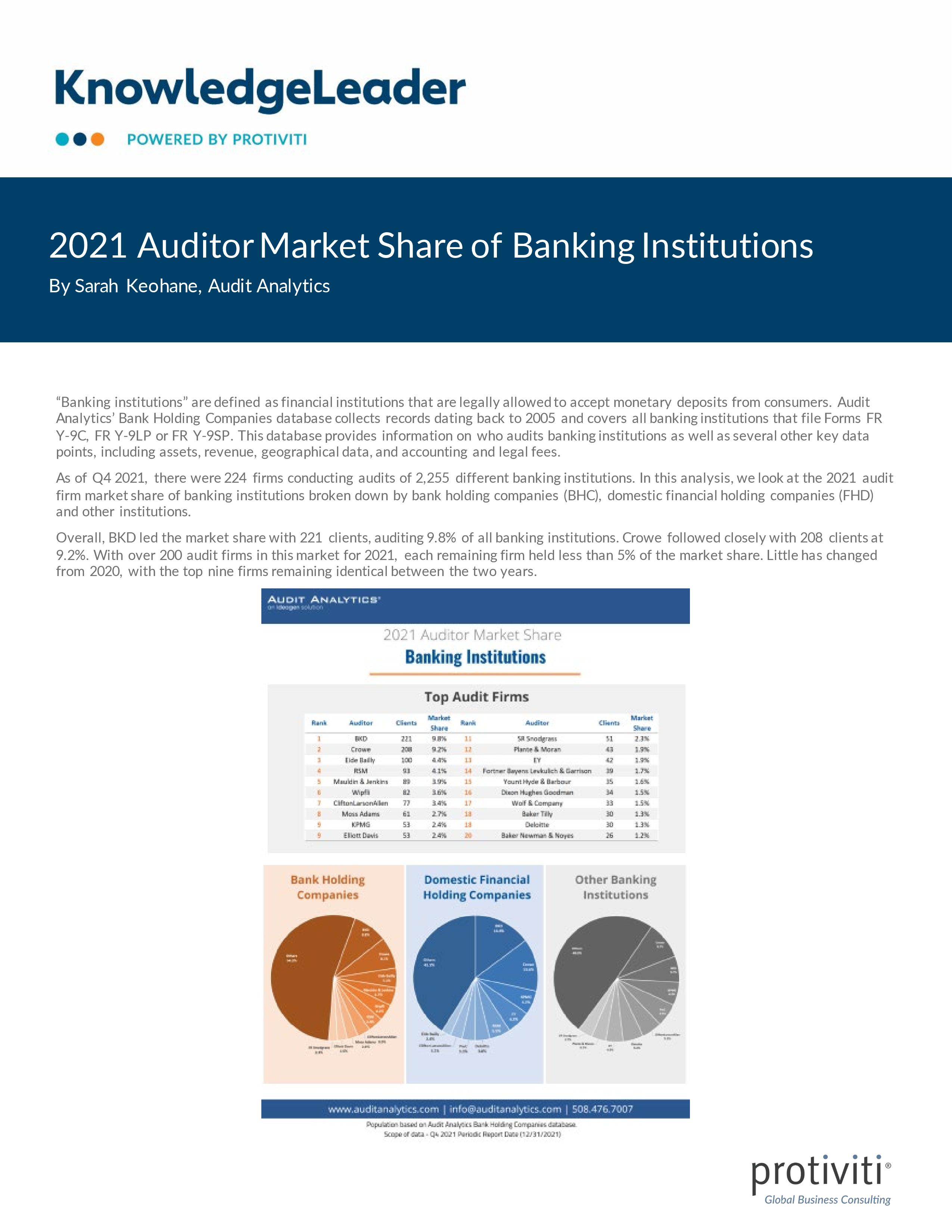 screenshot of the first page of 2021 Auditor Market Share of Banking Institutions
