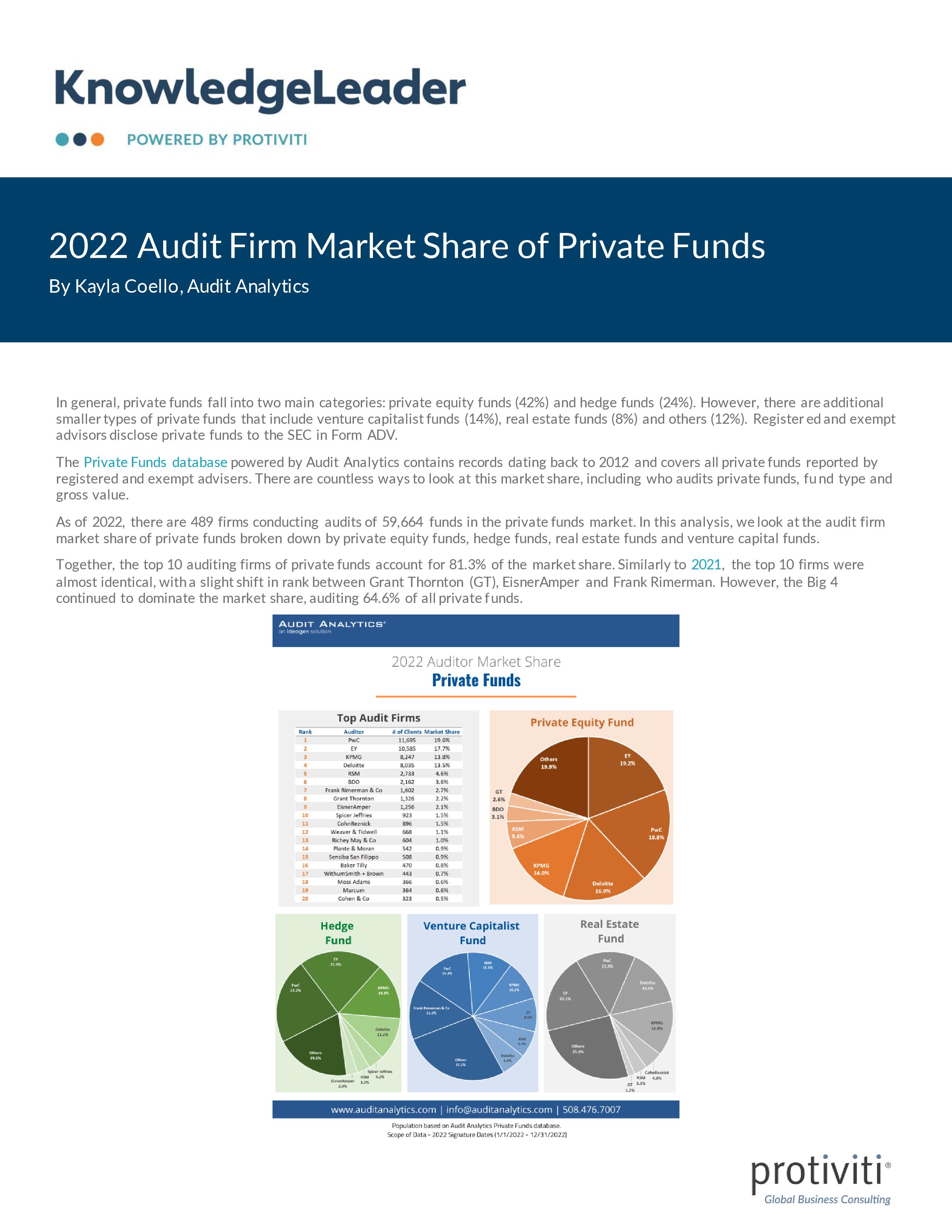 Screenshot of the first page of 2022 Audit Firm Market Share of Private Funds