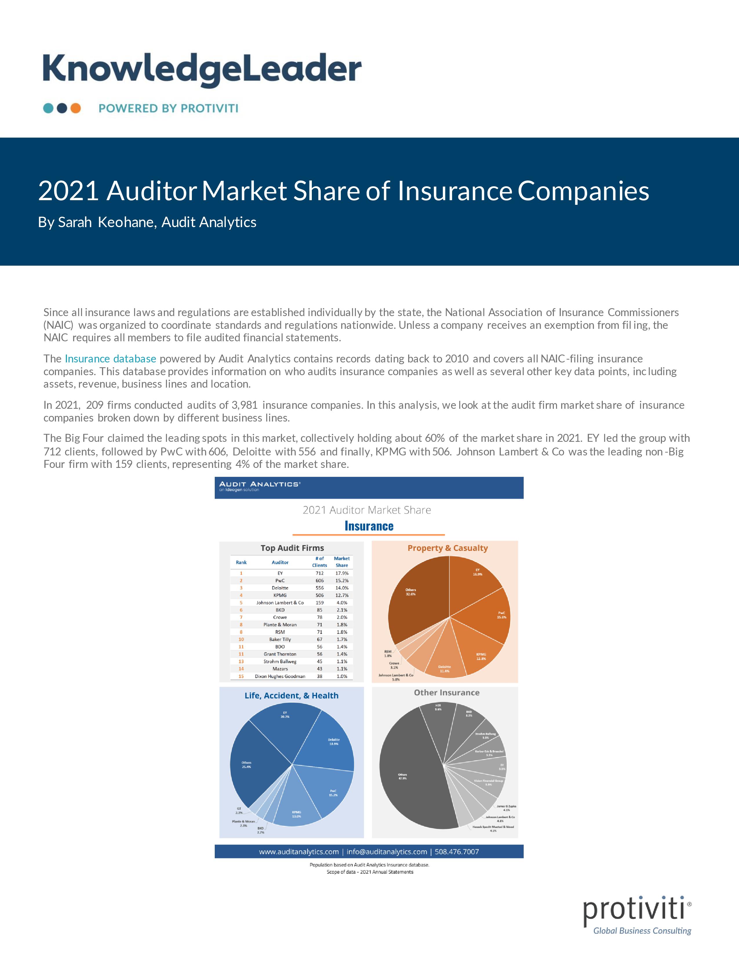 Screenshot of the first page of 2021 Auditor Market Share of Insurance Companies