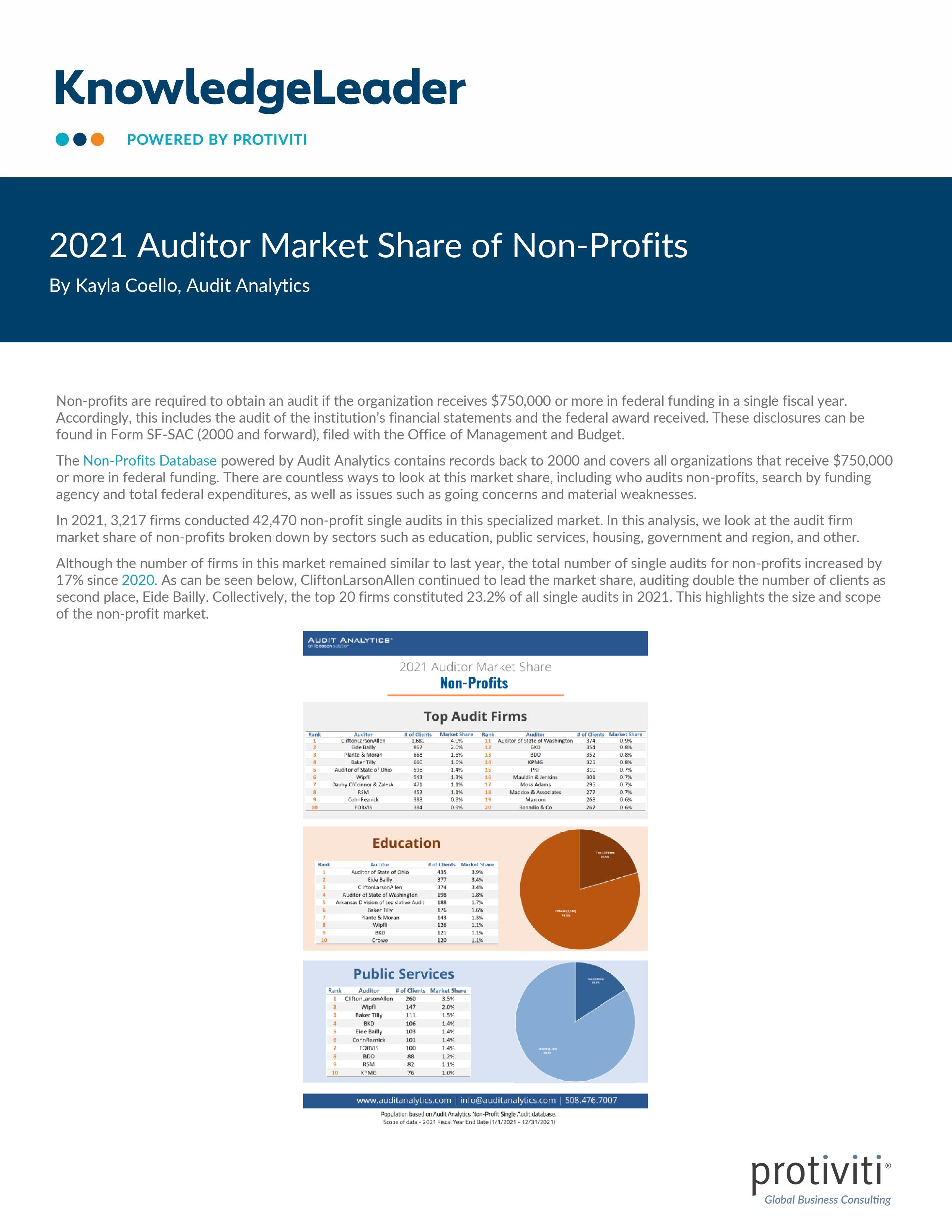 Screenshot of the first page of 2021 Auditor Market Share of Non-Profits