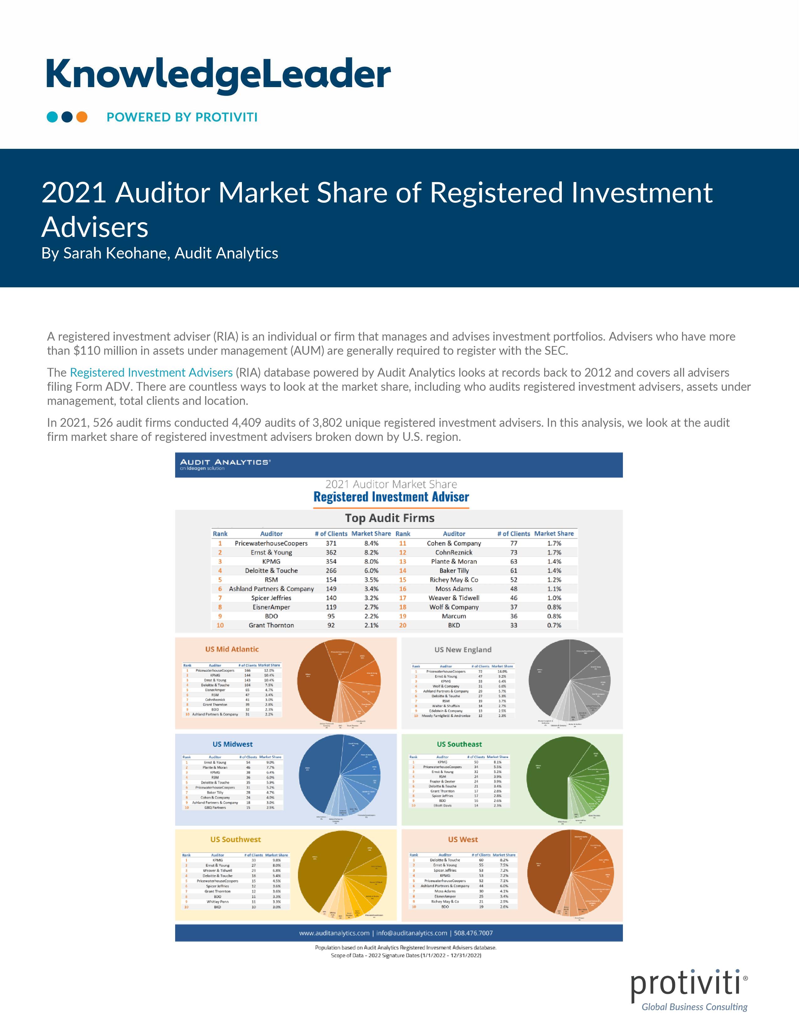 Screenshot of the first page of 2021 Auditor Market Share of Registered Investment Advisers