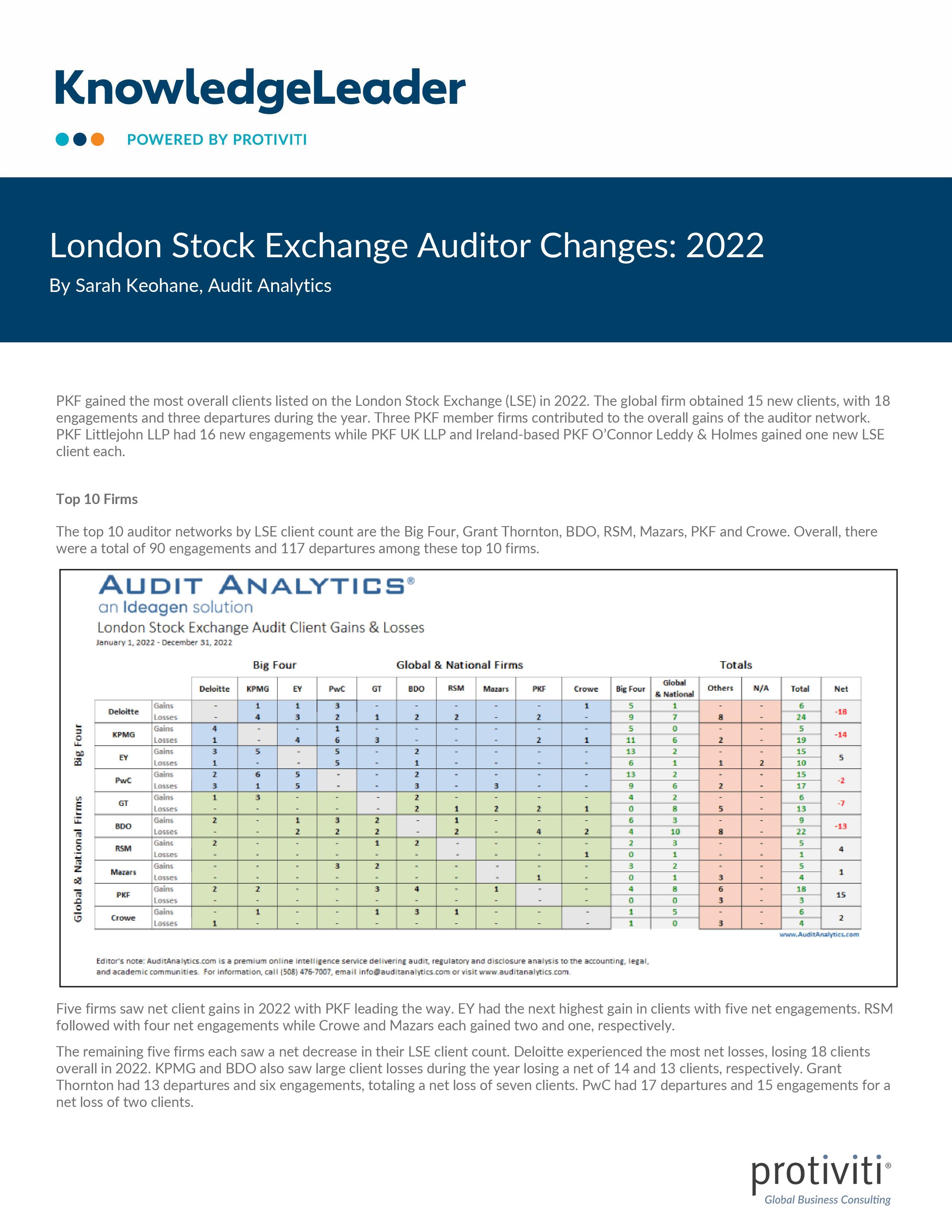 Screenshot of the first page of London Stock Exchange Auditor Changes 2022