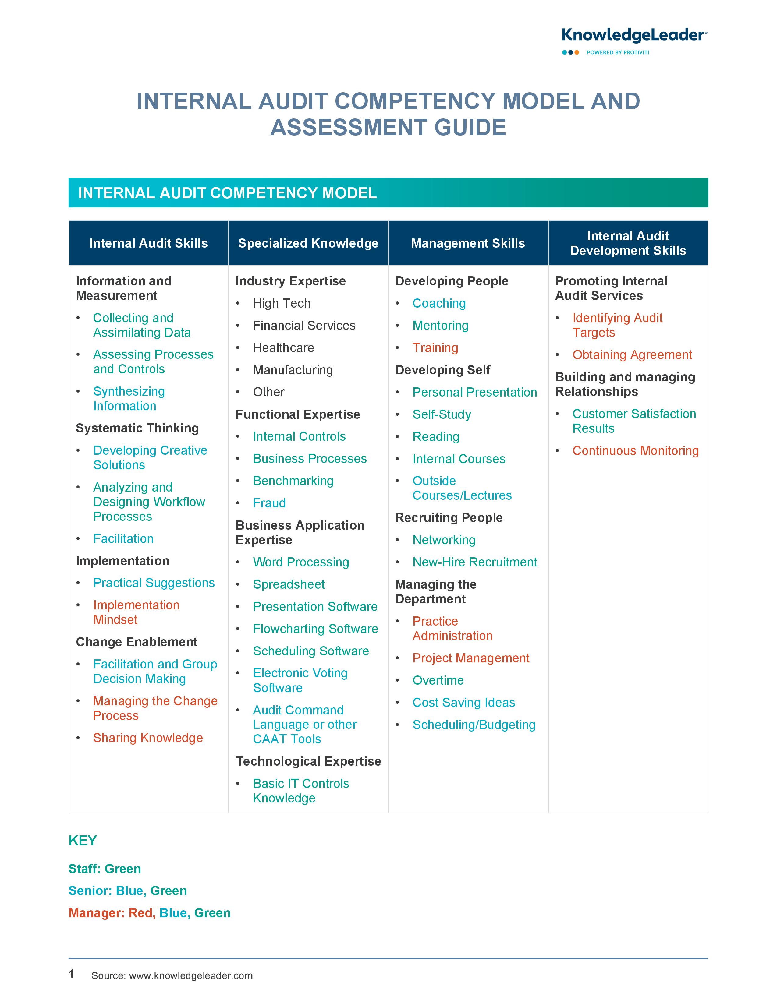 screenshot of the first page of Internal Audit Competency Model and Assessment Guide