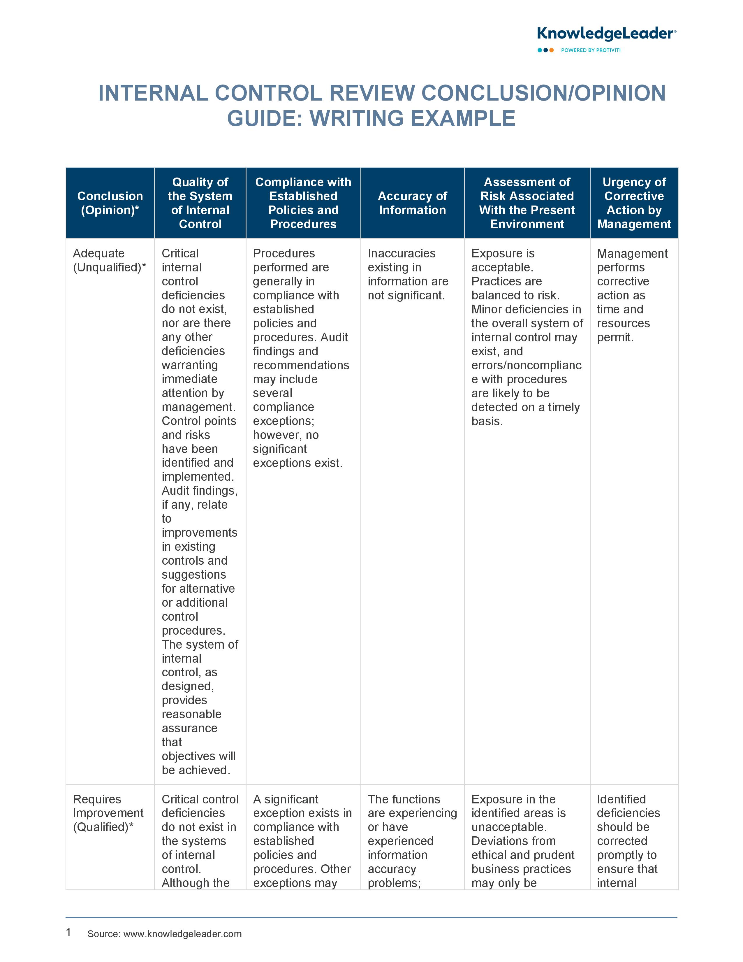 screenshot of the first page of Internal Control Review Conclusion Opinion - Writing Example