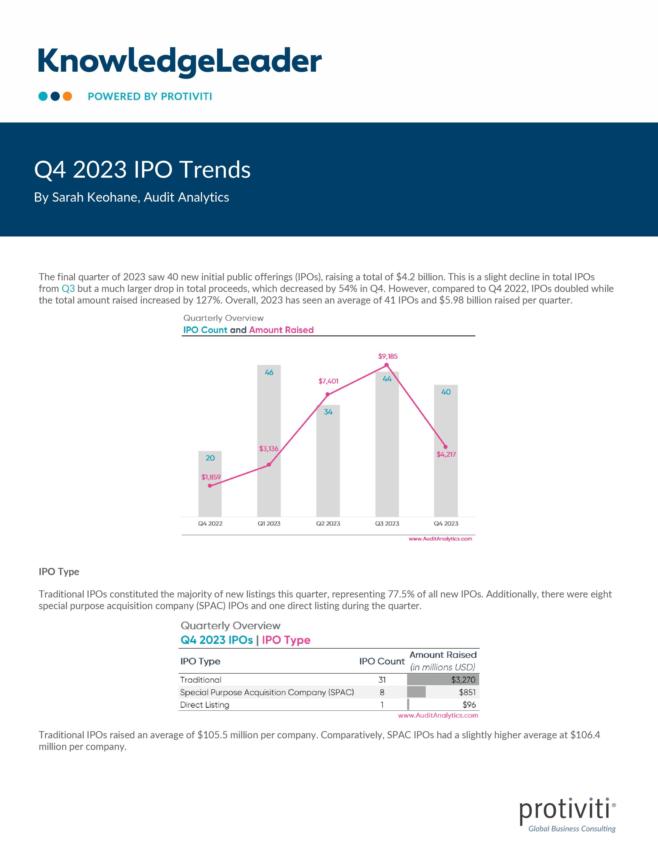 screenshot of the first page of Q4 2023 IPO Trends
