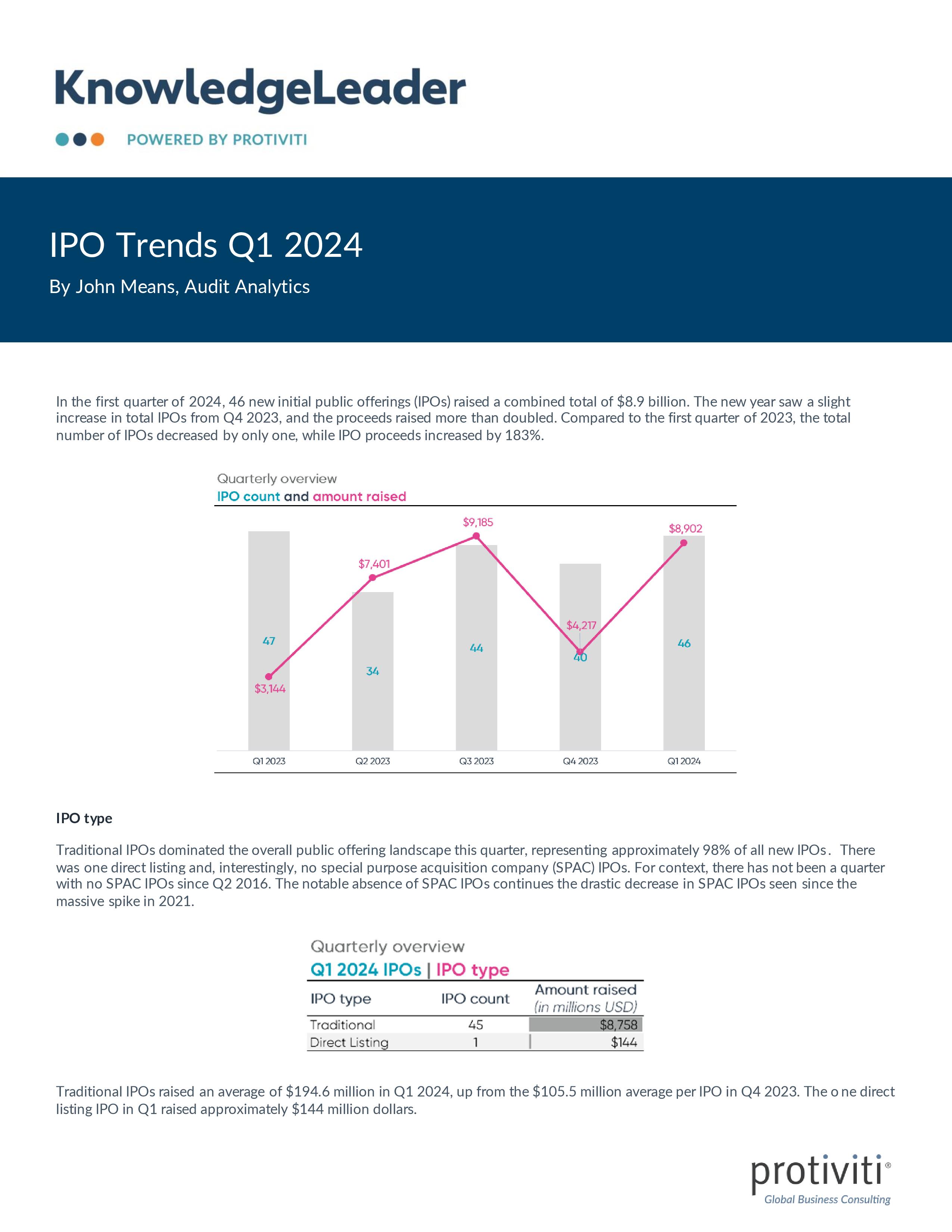 Screenshot of the first page of IPO Trends Q1 2024