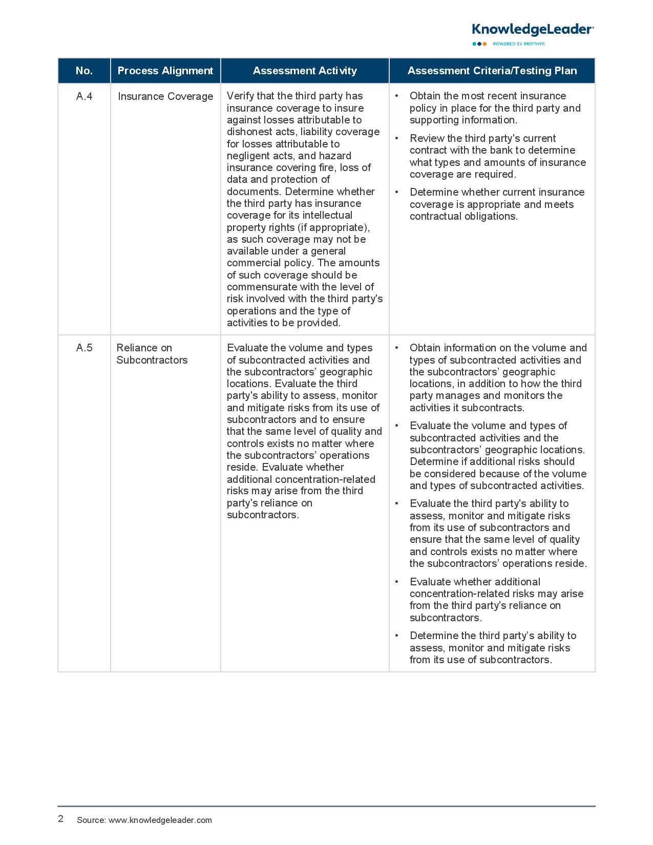 screenshot of the first page of Vendor Review Audit Work Program