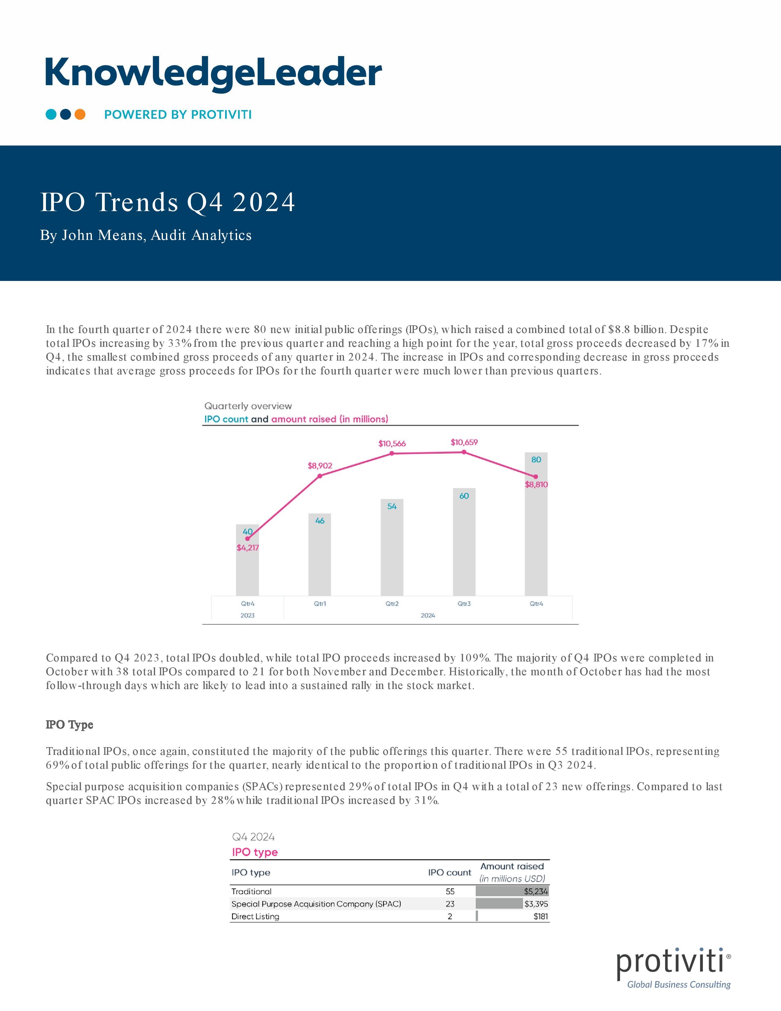 screenshot of the first page of IPO Trends Q4 2024