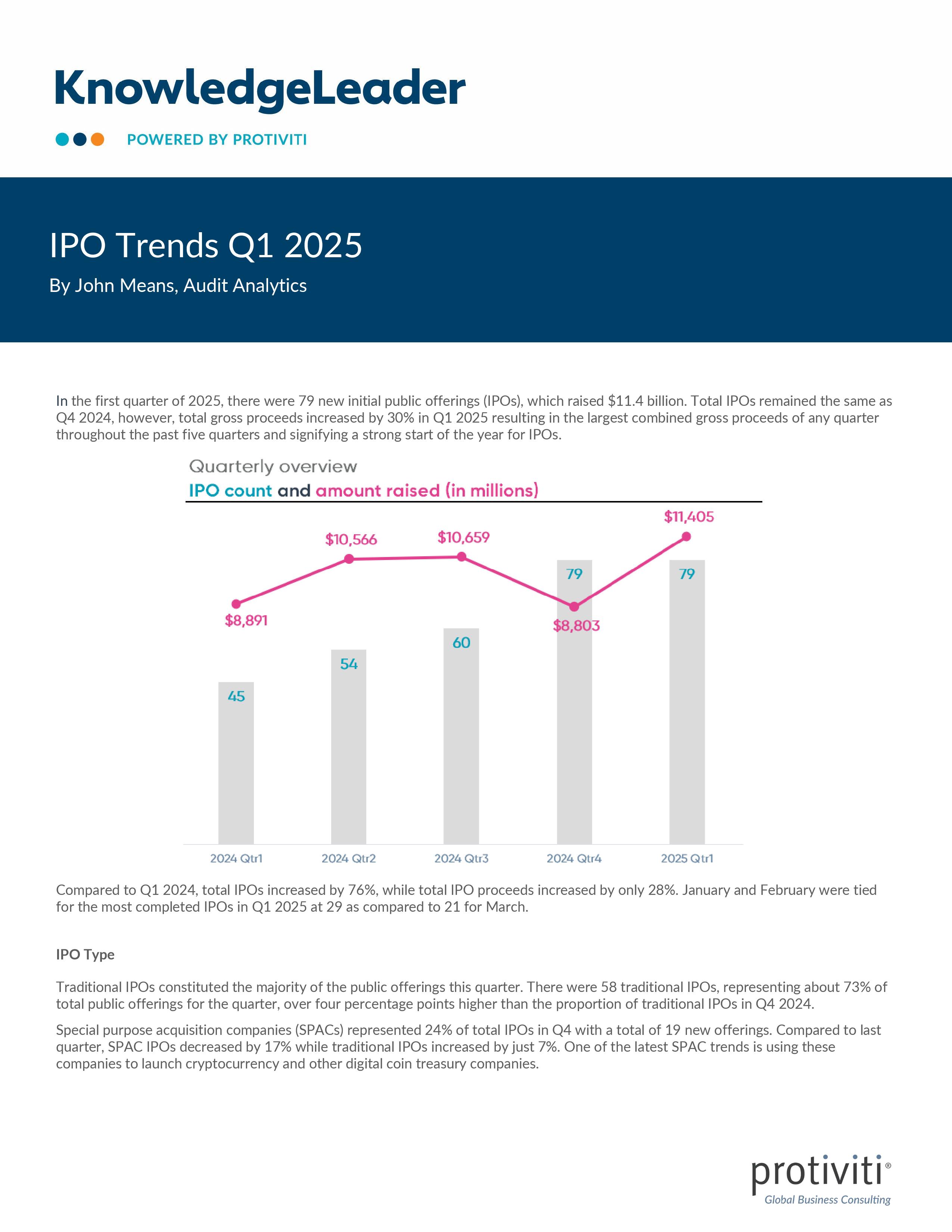 screenshot of the first page of IPO Trends Q1 2025