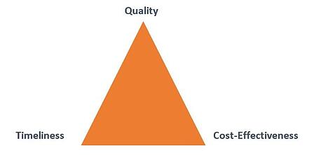 Diagram for Systems Design