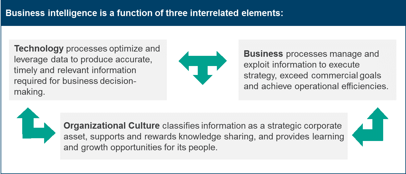 business intelligence graphic