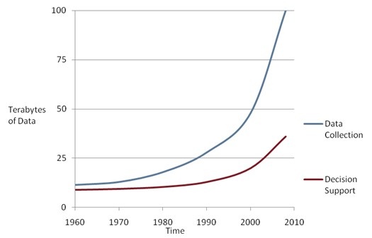 business intelligence graph