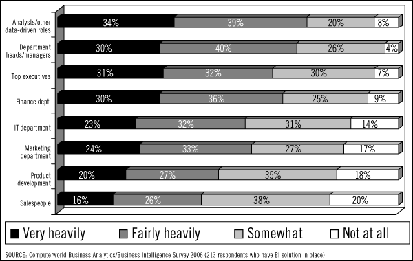 business intelligence graph